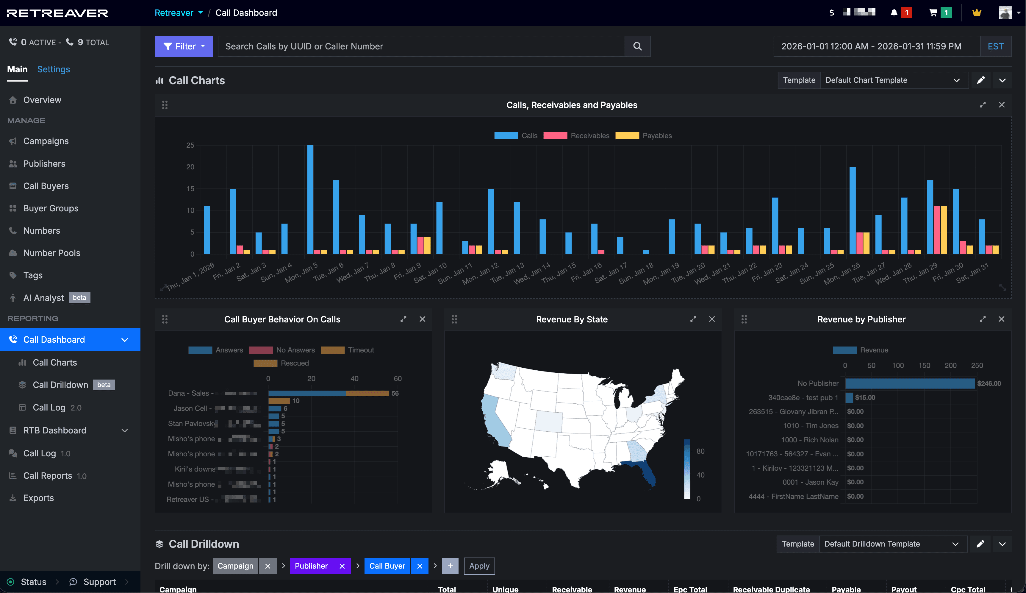 Introducing Calls Dashboard