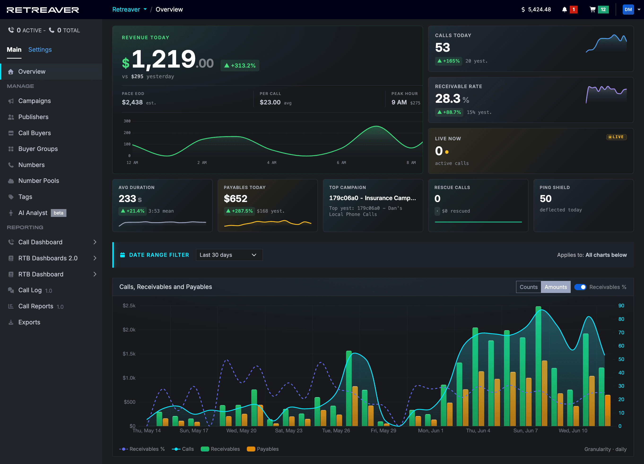 The All-New Overview Dashboard