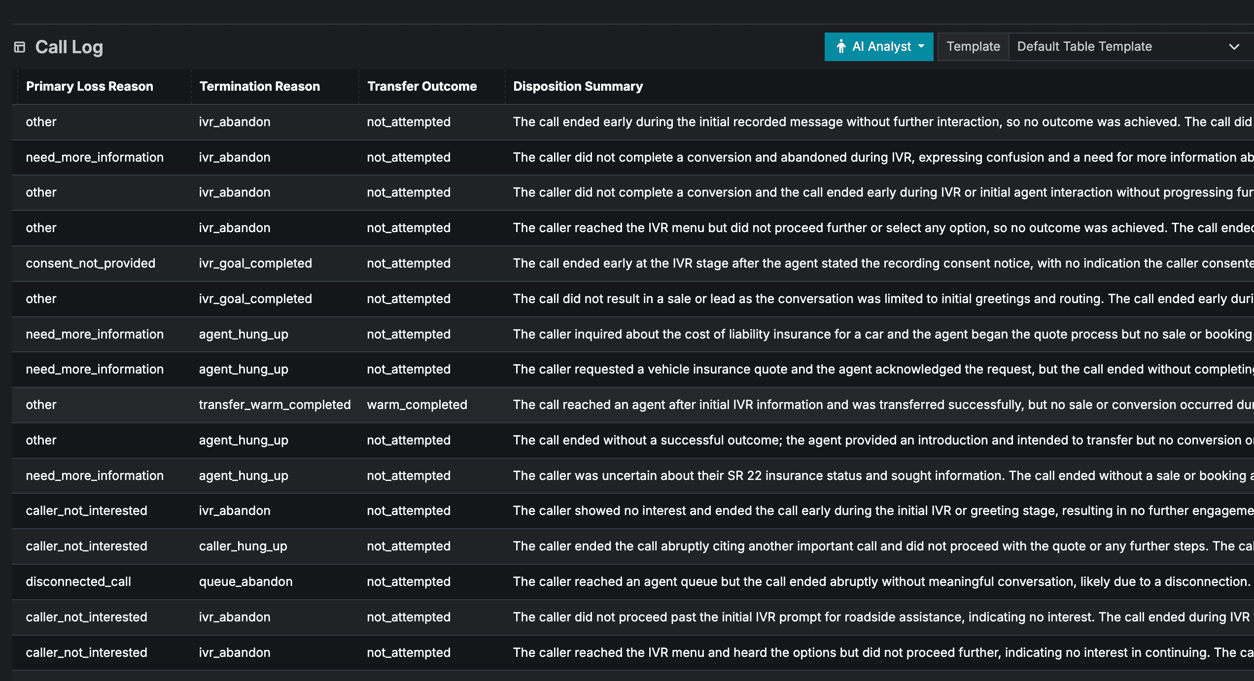 AI Analyst Columns in the Call Log and Reports