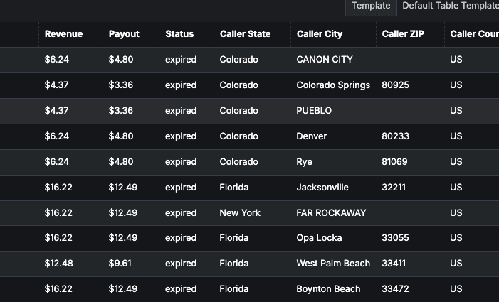 Revenue & Payout visibility for Real-Time Bidding