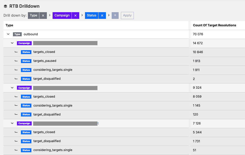 RTB Dashboard - Buyer Consideration Visibility    