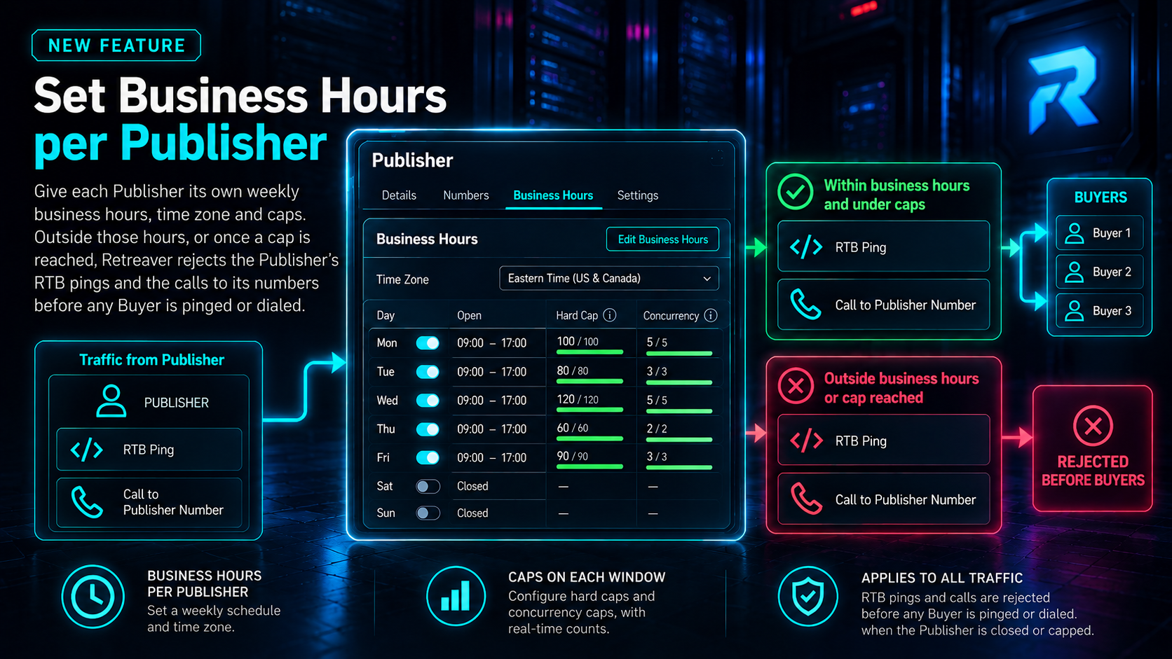 Set Business Hours per Publisher