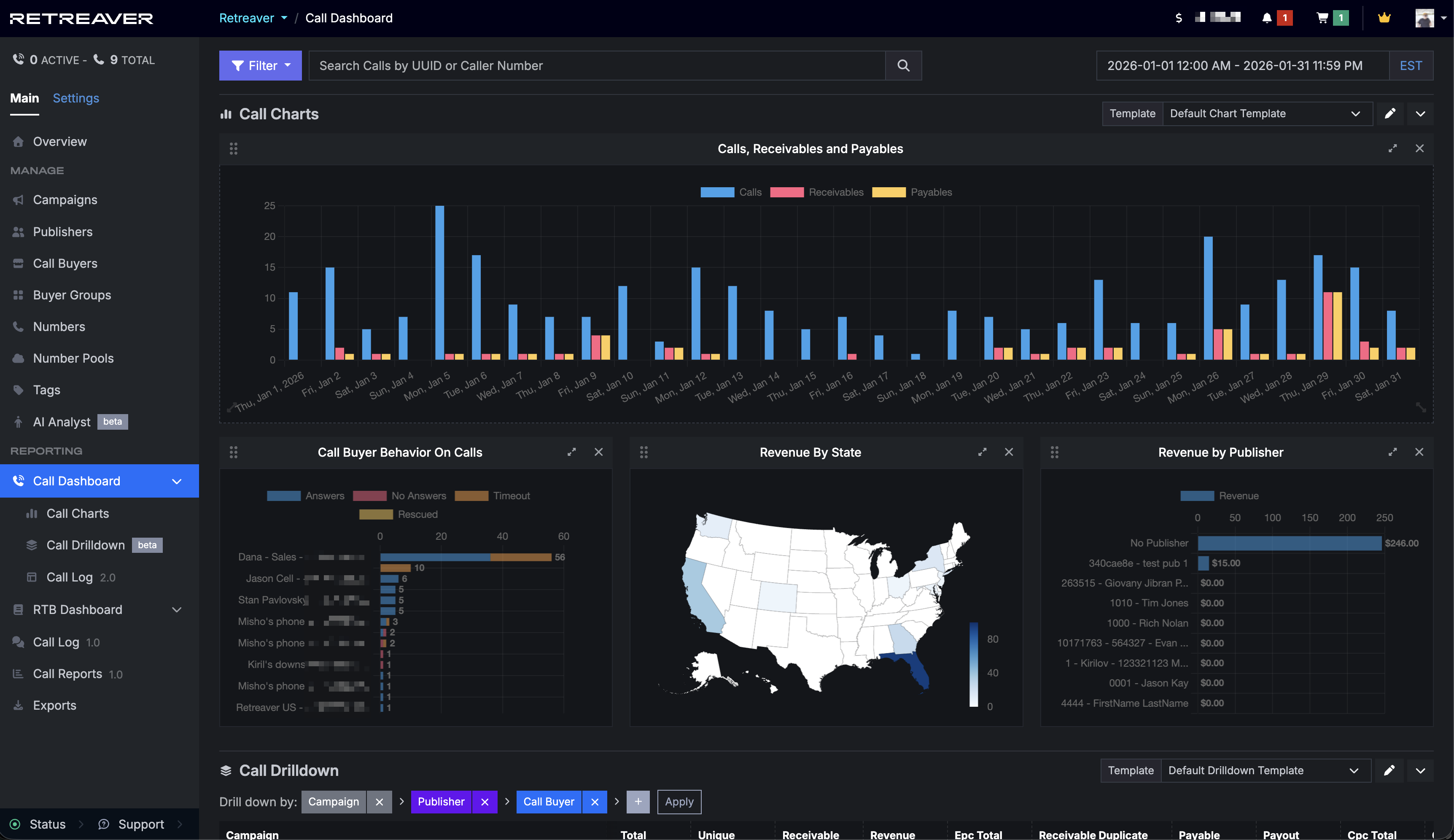 Introducing Calls Dashboard