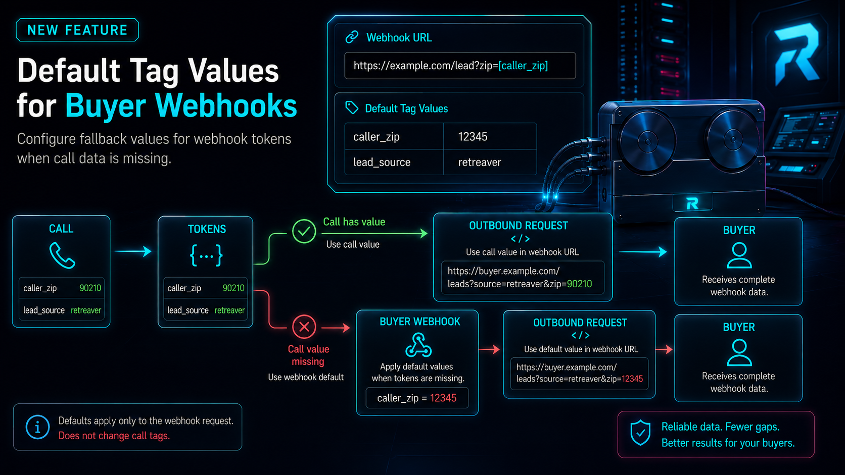 Set Default Tag Values for Buyer Webhooks