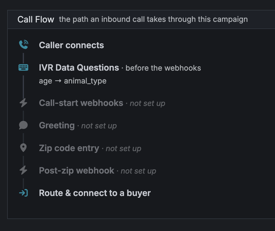 Build a caller Q&A flow that runs before your webhooks fire