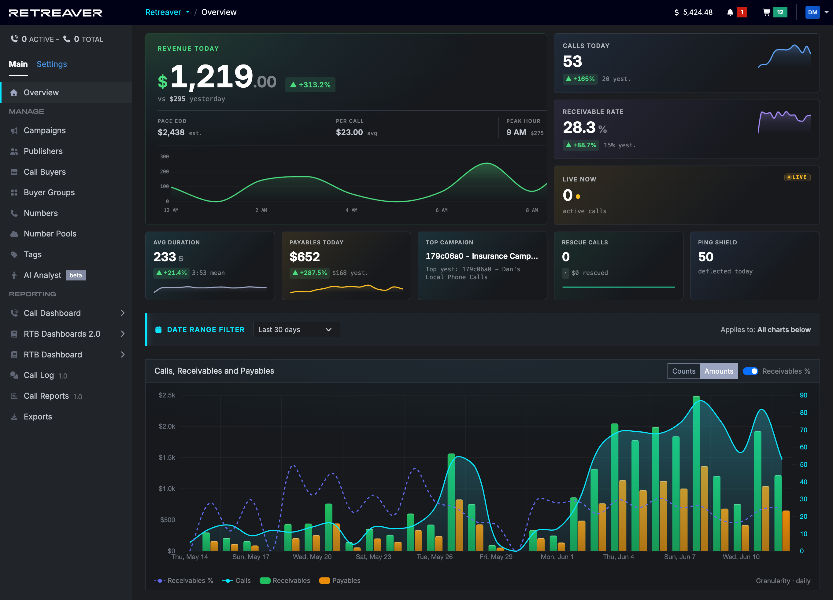 The All-New Overview Dashboard