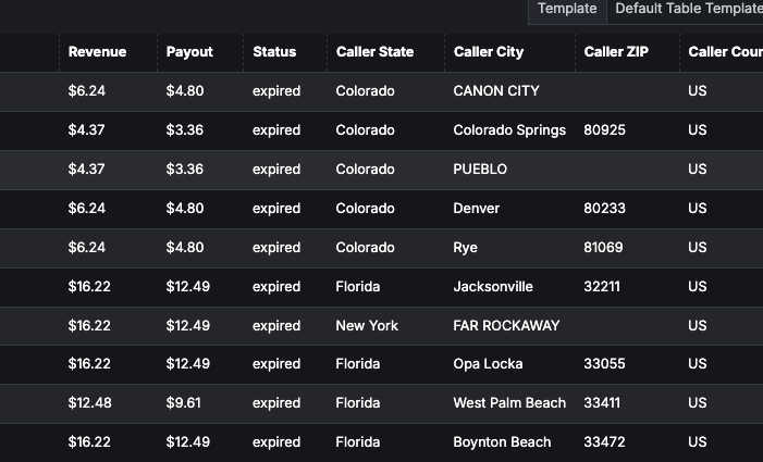 Revenue & Payout visibility for Real-Time Bidding