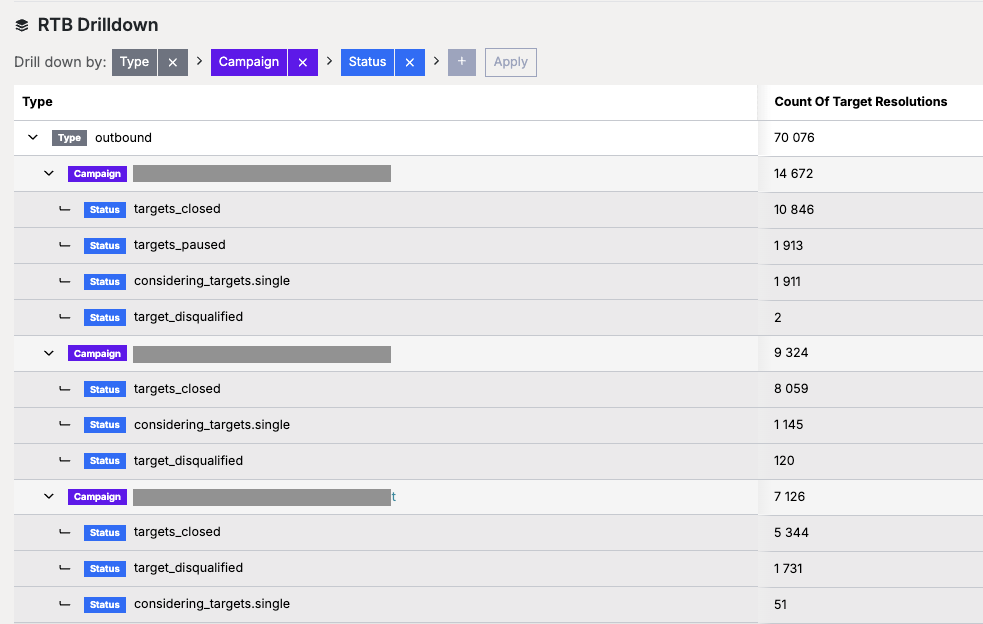 RTB Dashboard - Buyer Consideration Visibility    