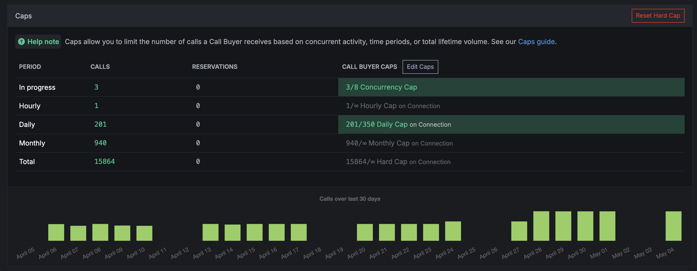 New Caps Visualization
