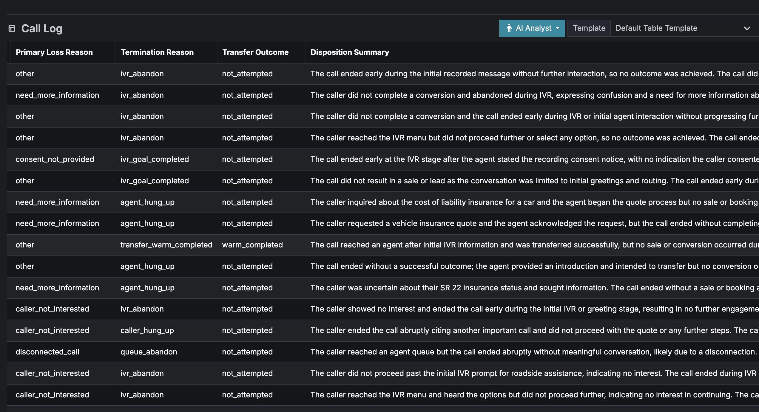 AI Analyst Columns in the Call Log and Reports