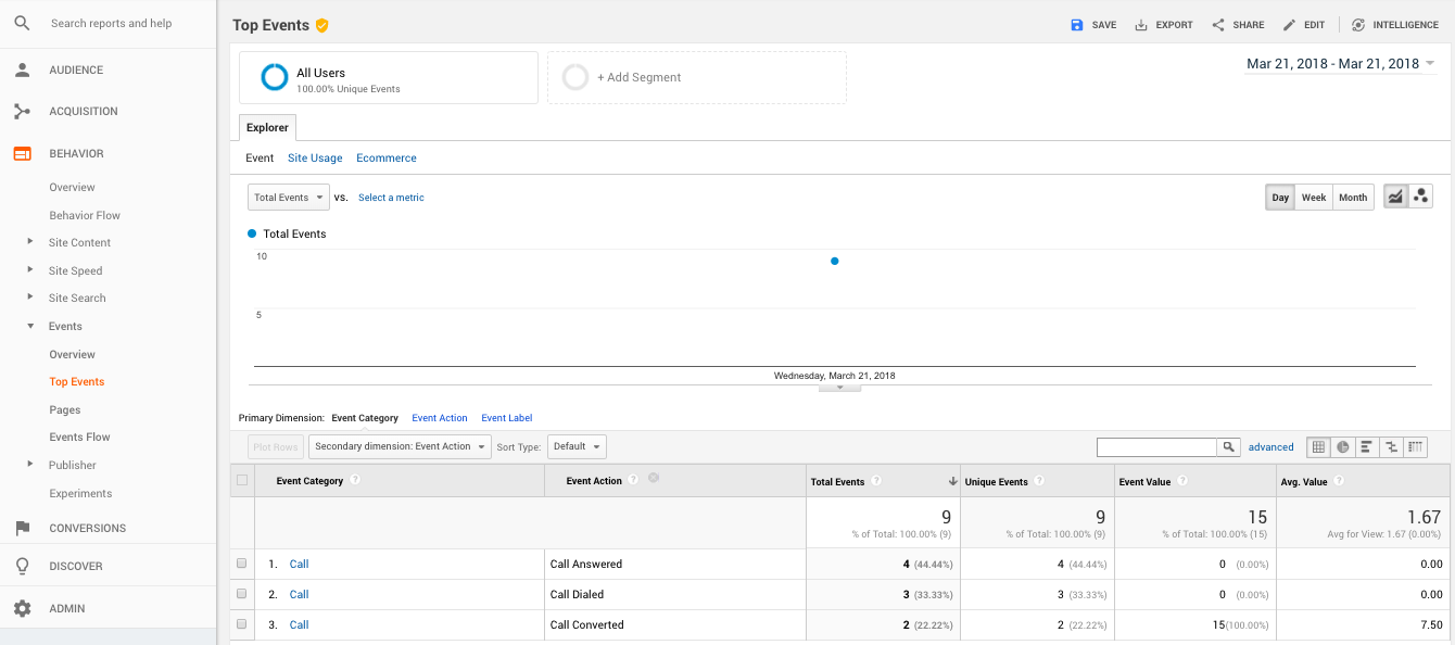 Events-in-Analytics.png